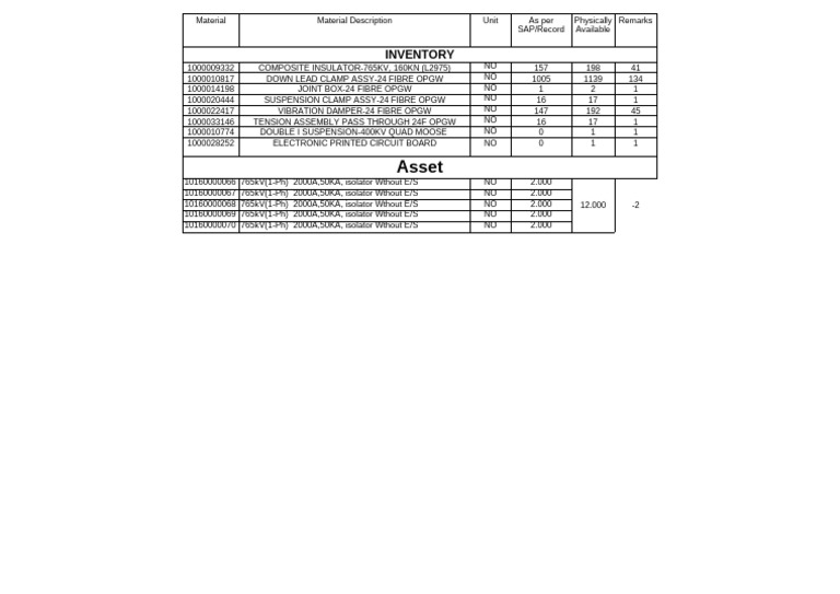 Physical Audit Observation DTD 24022025 | PDF