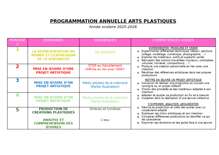 programmation-arts-plastiques-2025-2026-pdf-arts-arts-plastiques