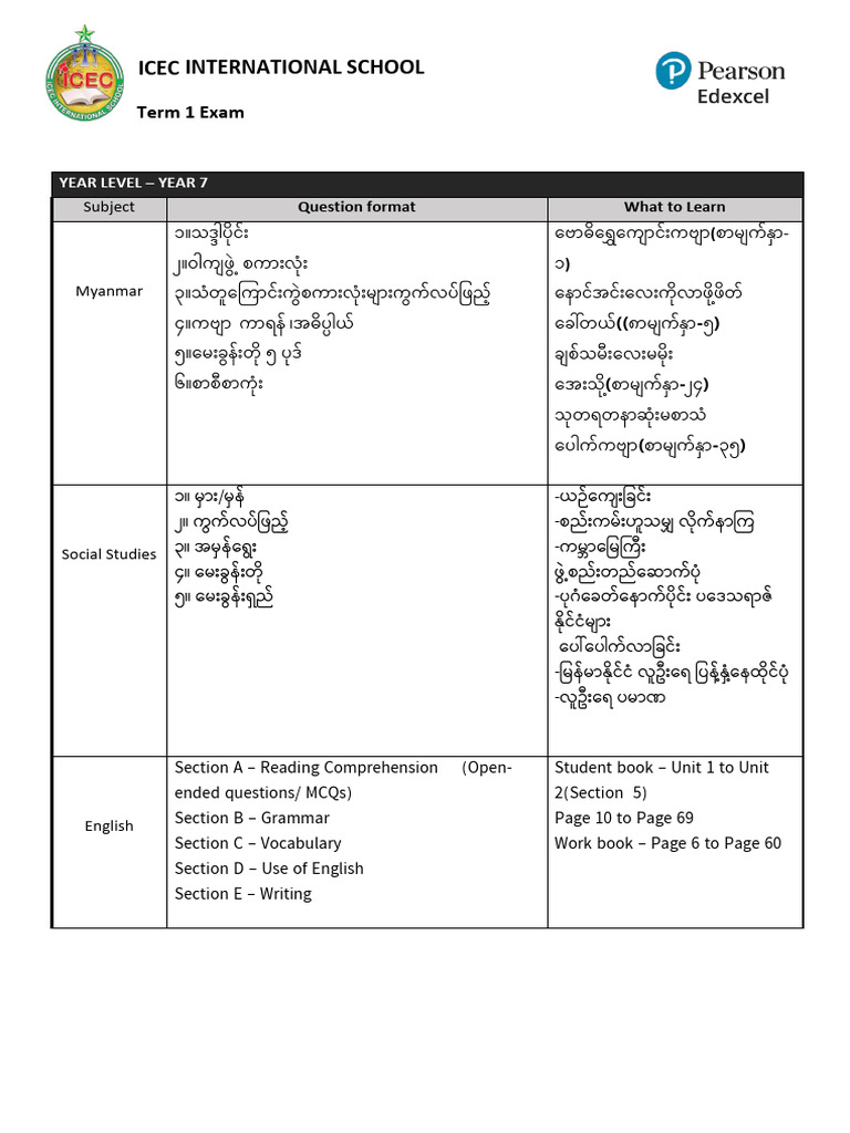 Year 7 What To Learn - 26f0f866 8df9 42de 9830 Eaf9aa215d0c | PDF