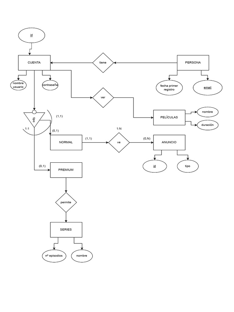 Ej 1 Practicar - Drawio | PDF