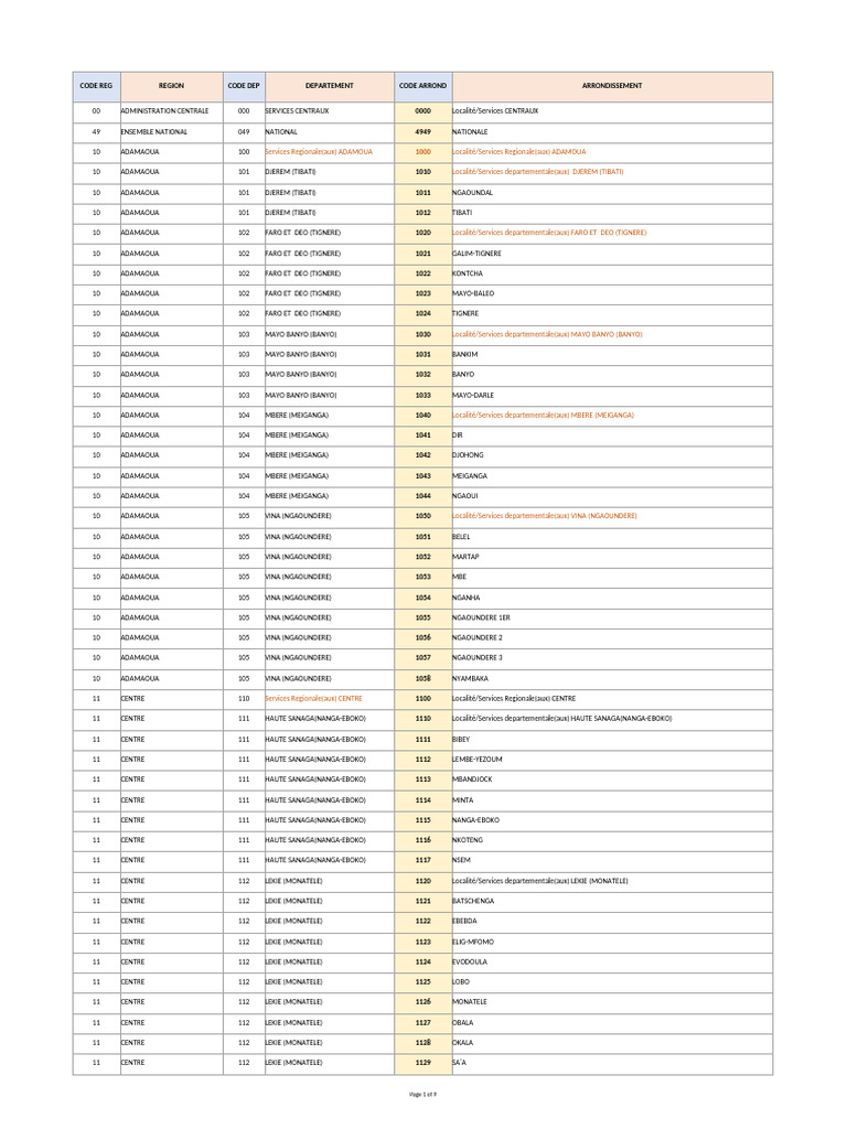 Codes et Localités Administratives | PDF