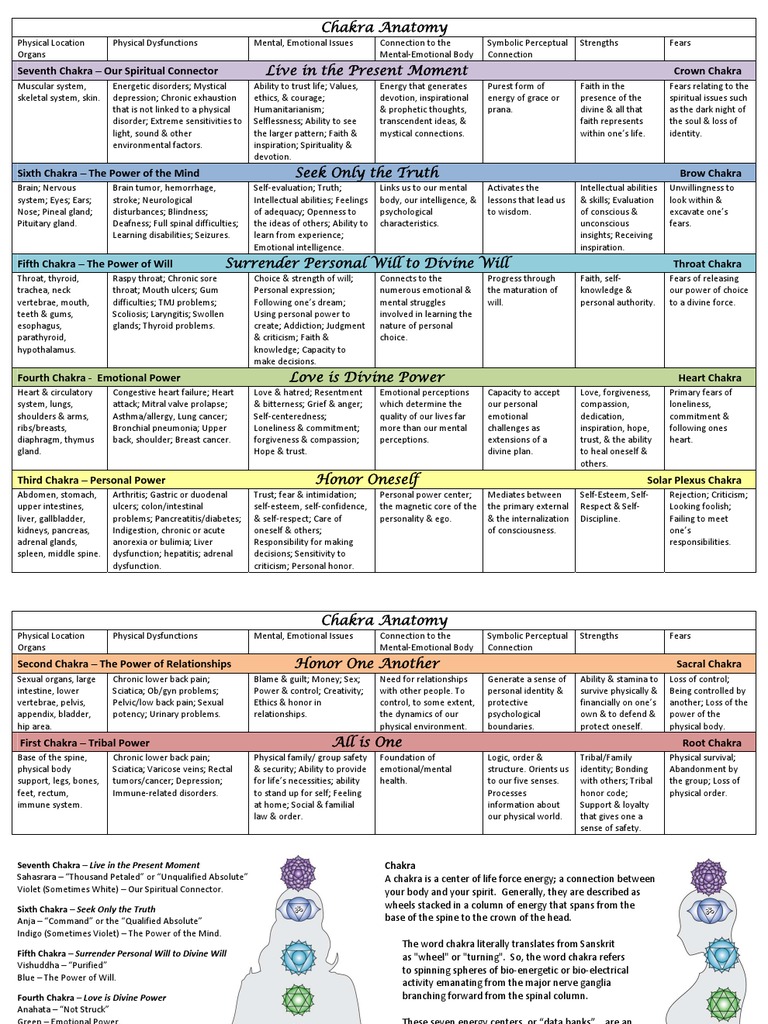 Chakra Handout Chakra Back Pain