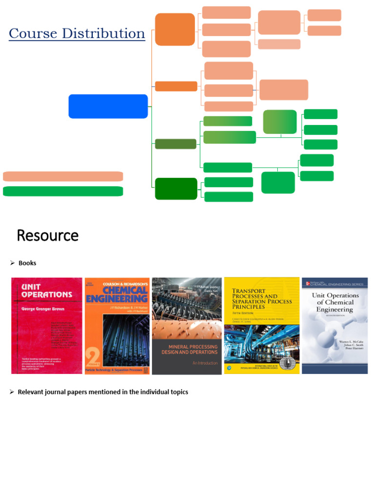 Particle Handling and Flow Dynamics | PDF | Stress (Mechanics) | Yield ...