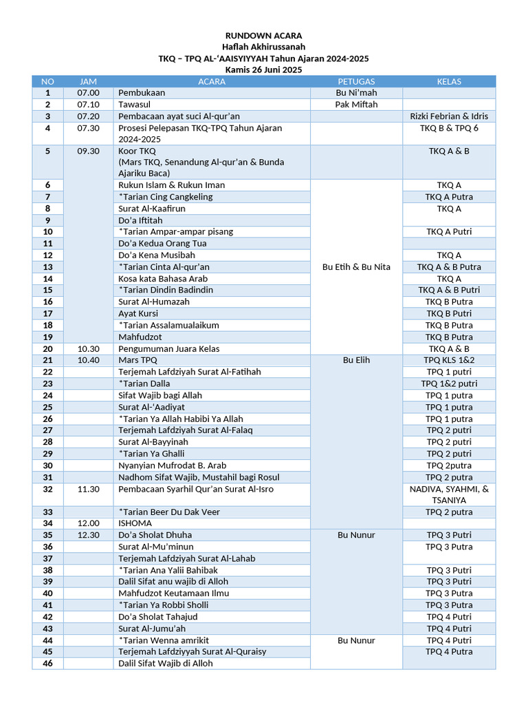 Rundown Acara | PDF
