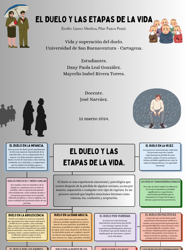 Tipos y Procesos del Duelo Emocional | PDF | Dolor | Las emociones