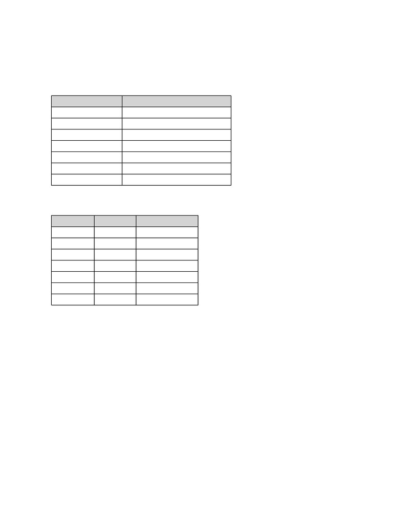Daily Study Schedule: 2-Hour Plan | PDF