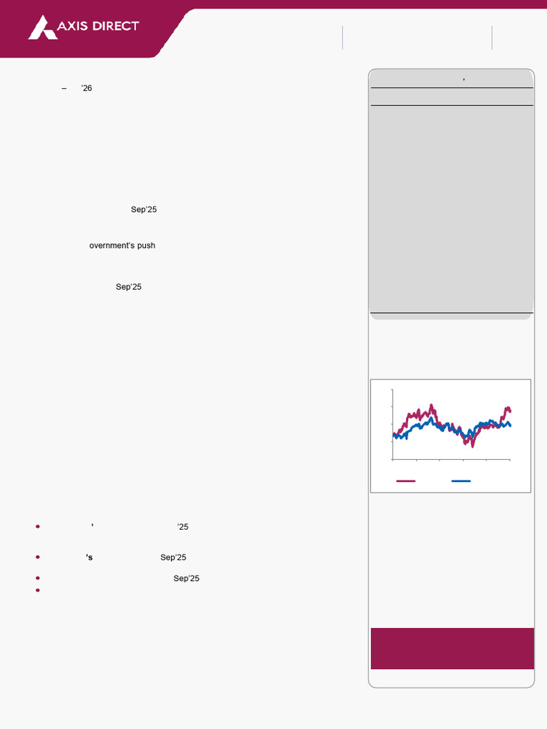 Monthly Auto Monitor - September 2025 | PDF | Securities (Finance ...