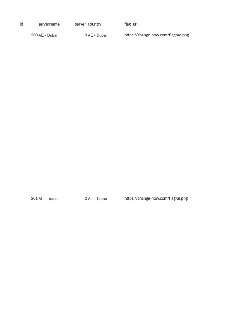 Server Locations and VPN Configurations | PDF | Computer Data ...