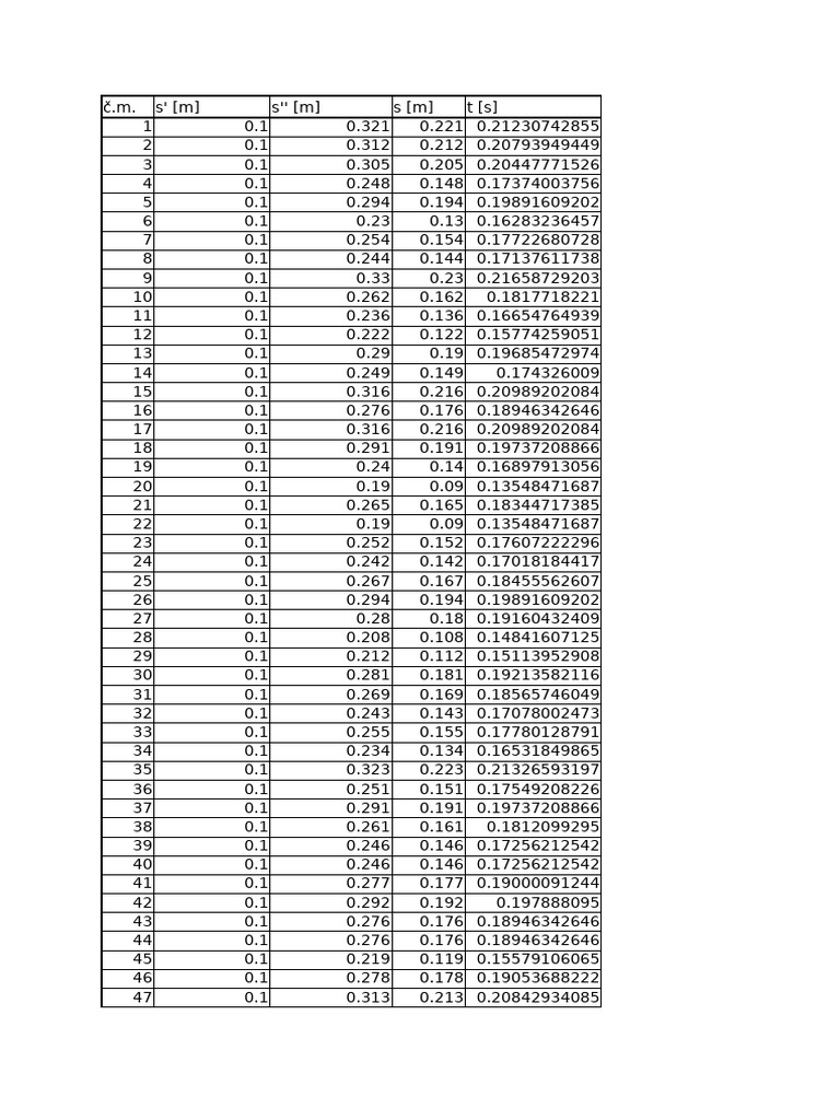 Mech 1 | PDF