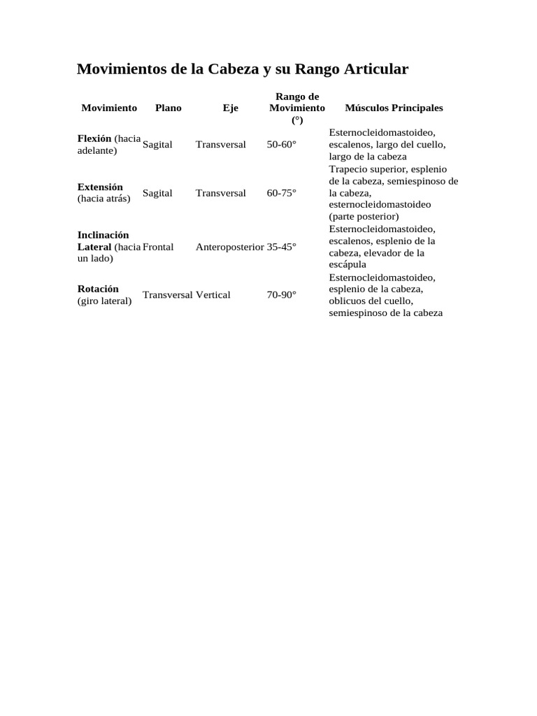 Movimientos de La Cabeza y Su Rango Articular | PDF