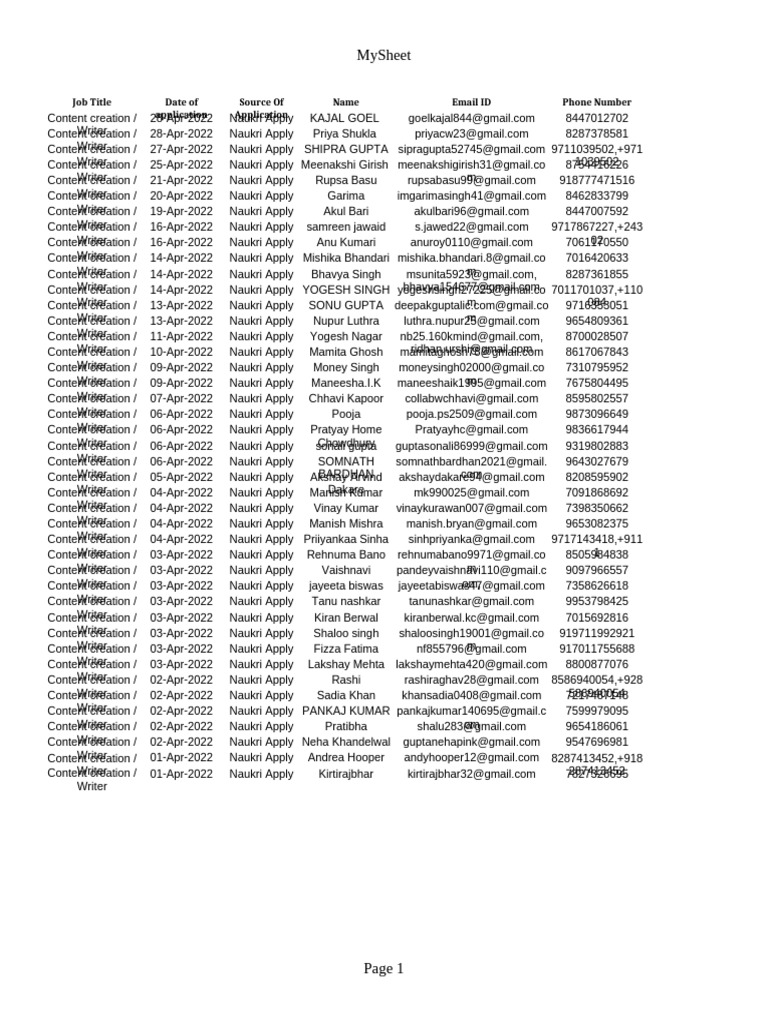Job Applications and Candidate Details | PDF | Search Engine ...