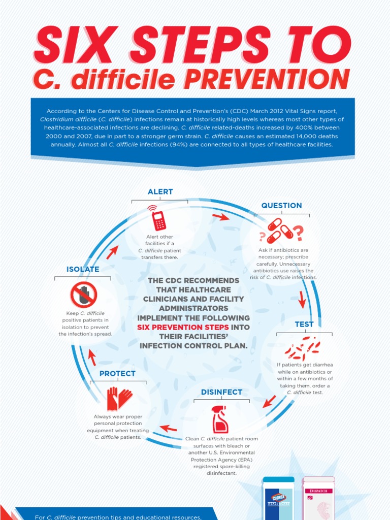 Six Steps To C. Difficile Prevention