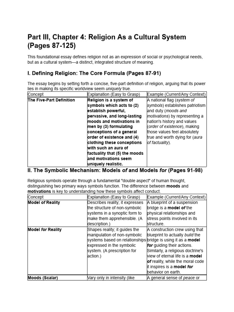 Religion as a Cultural System Explained | PDF | Rituals | Reality