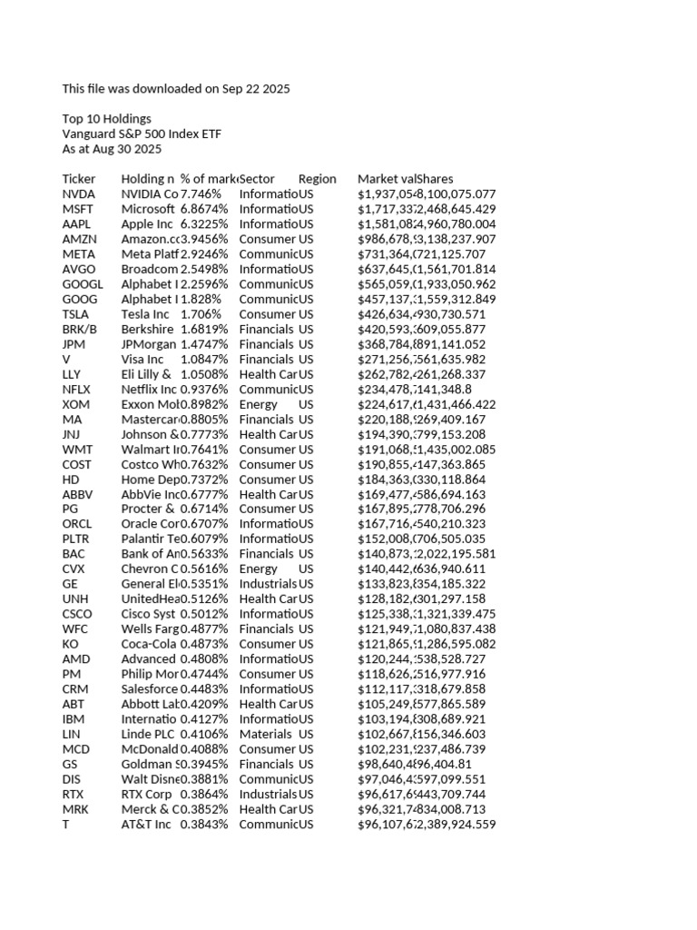 Holdings Details - Vanguard S&P 500 Index ETF - 2025-09-22 | PDF |  Companies | Companies Of The United States