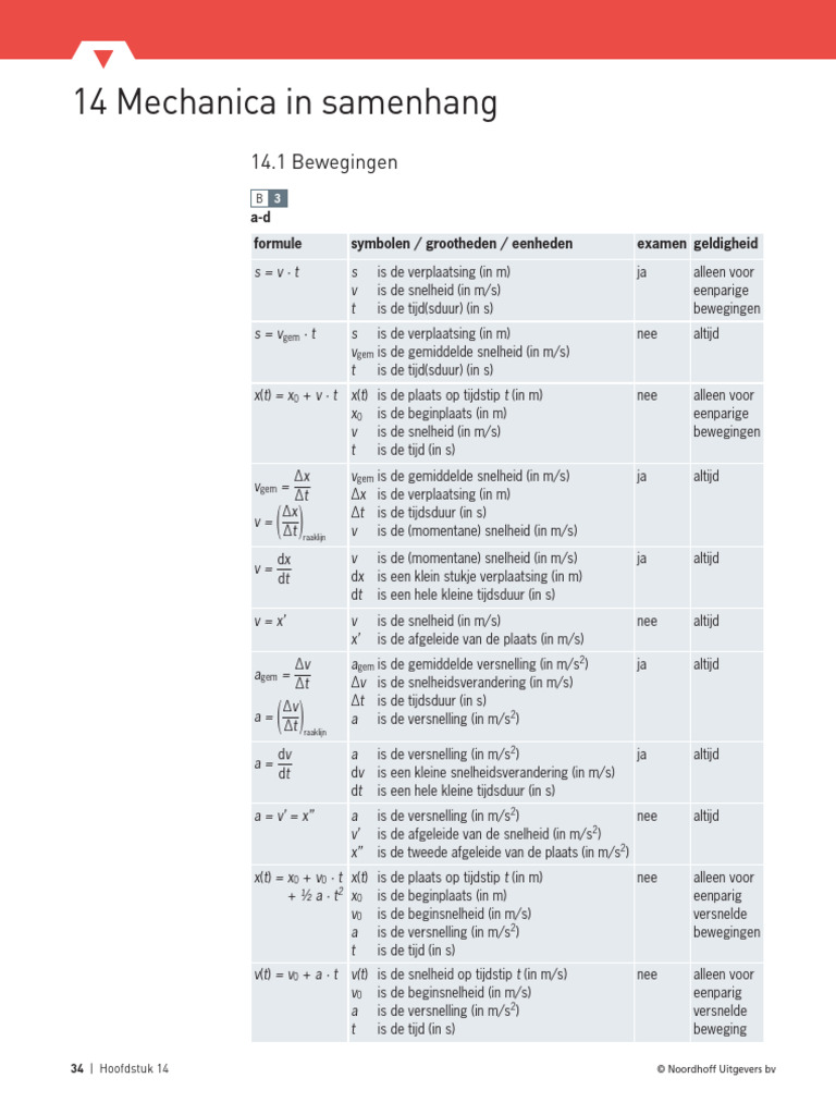 ON5 UP1 V6 H14 Uitwerkingen | PDF