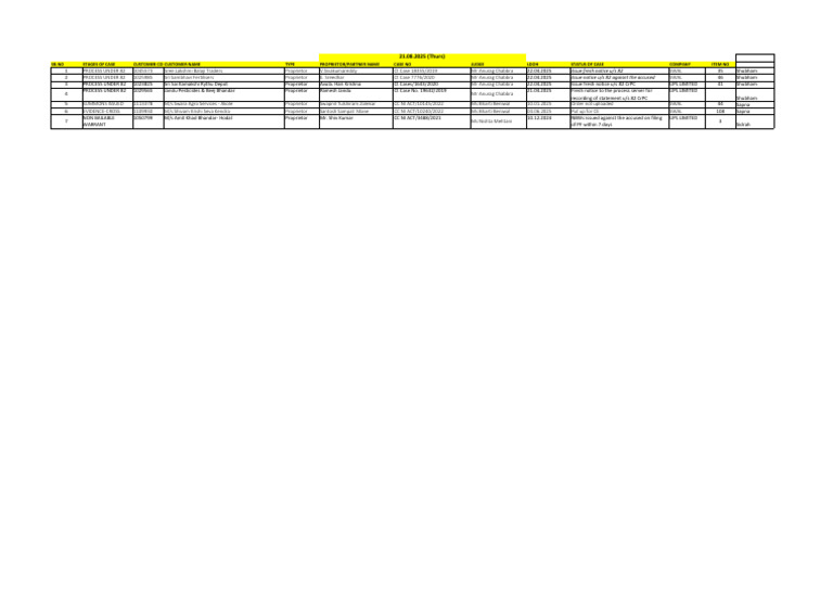 Case Status and Process Updates | PDF | Public Law | Judiciaries