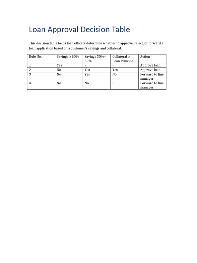 Loan Approval Decision Criteria Table | PDF