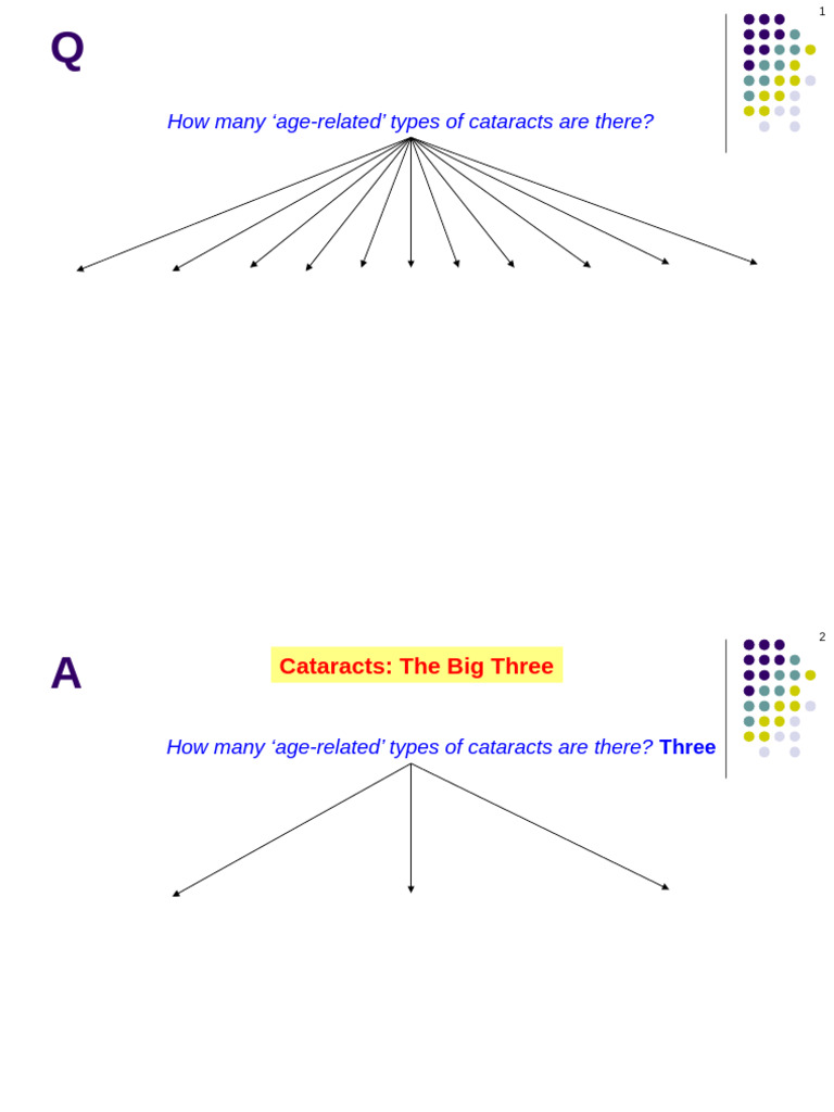 Types of Age-Related Cataracts Explained | PDF | Cataract | Myopia