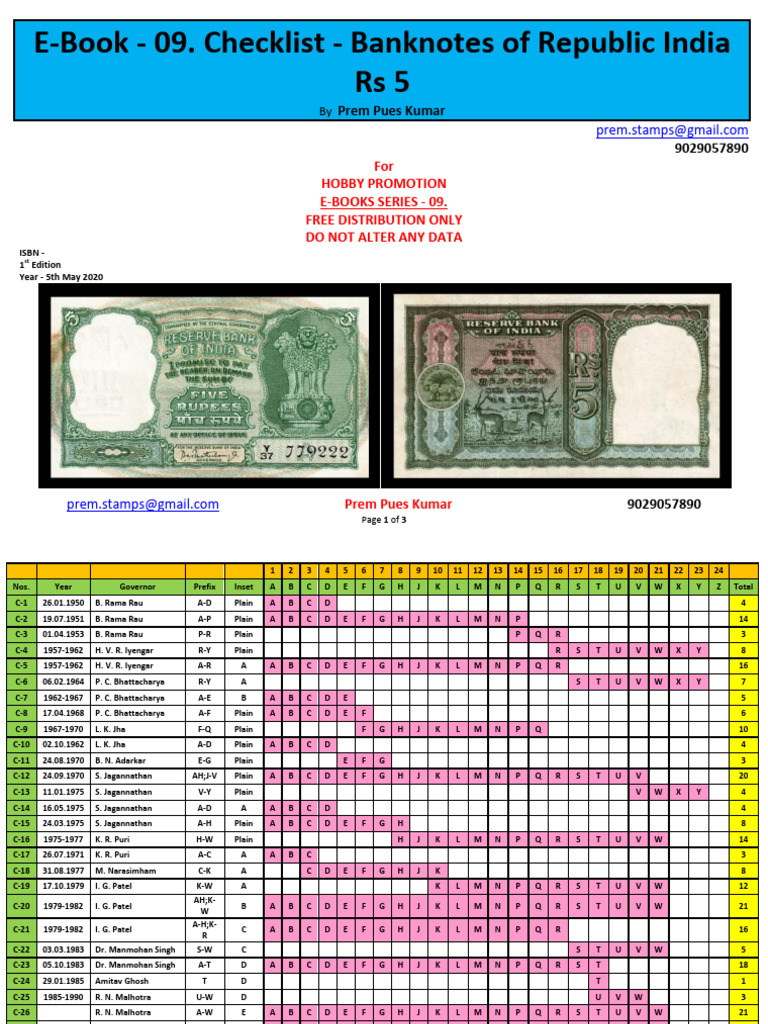Checklist of Indian Banknotes E-Book | PDF