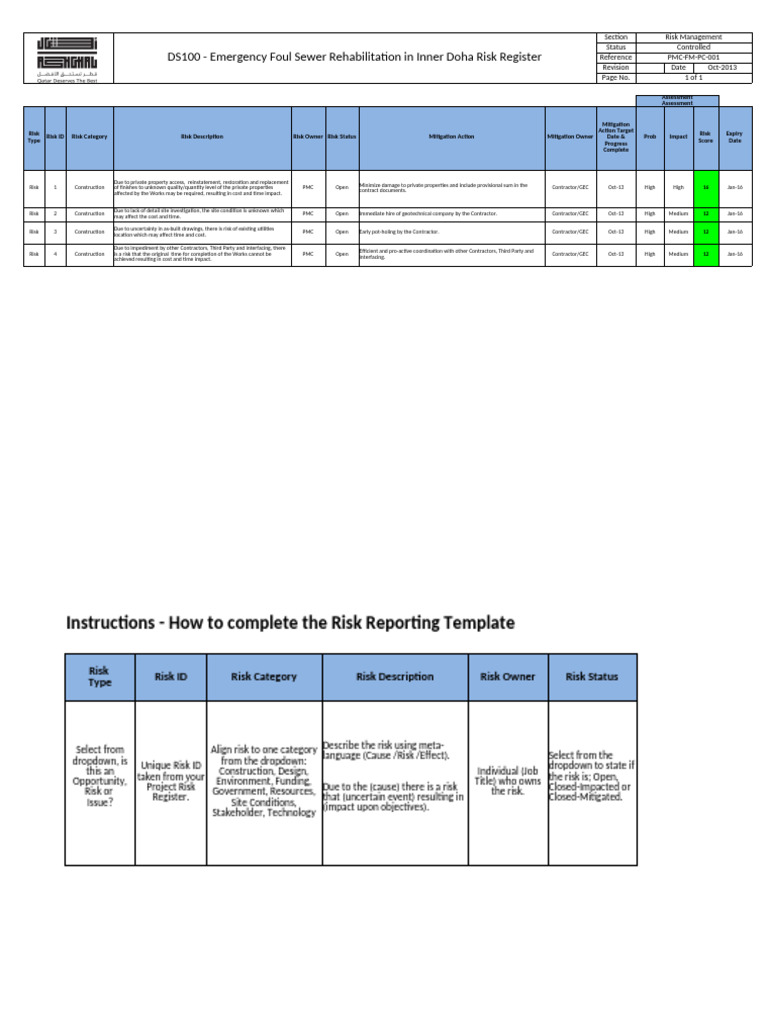 Inner Doha Sewer Rehab Risk Register | PDF | Risk