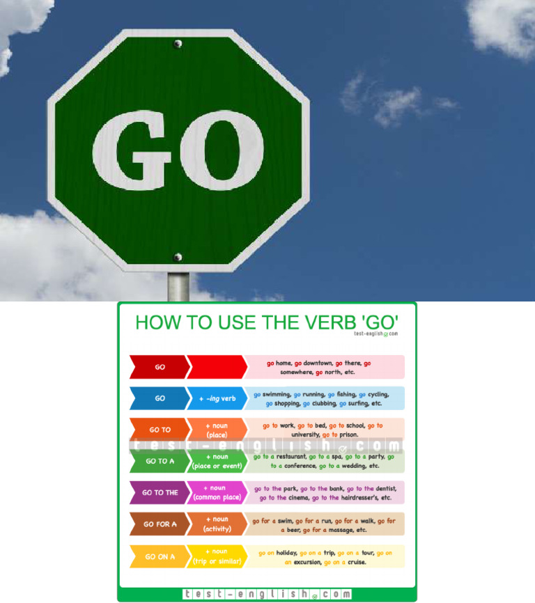 Uses of Go - Info | PDF