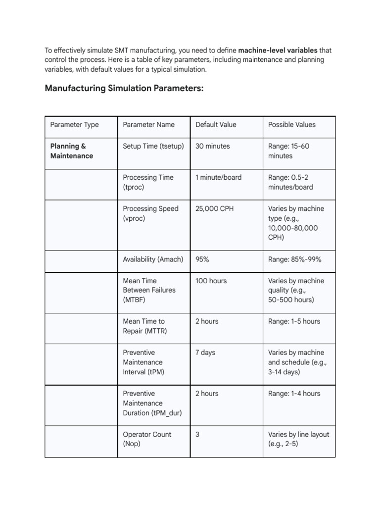 SMT Manufacturing Simulation Parameters | PDF