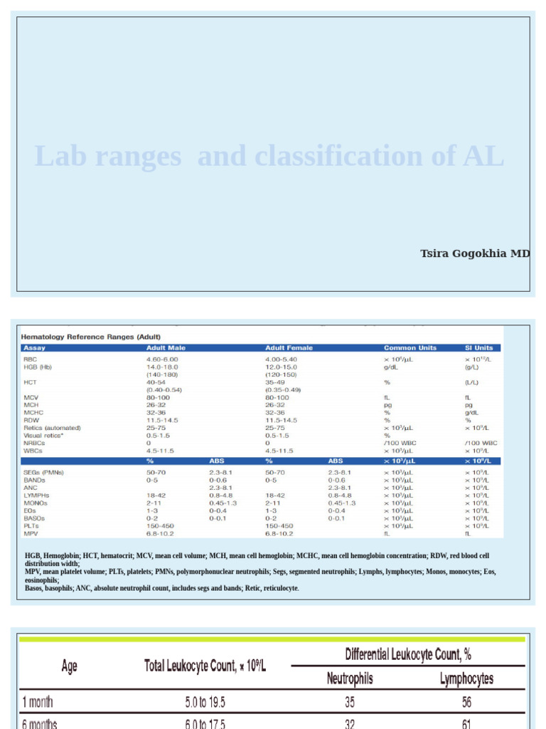 Lab Range | PDF
