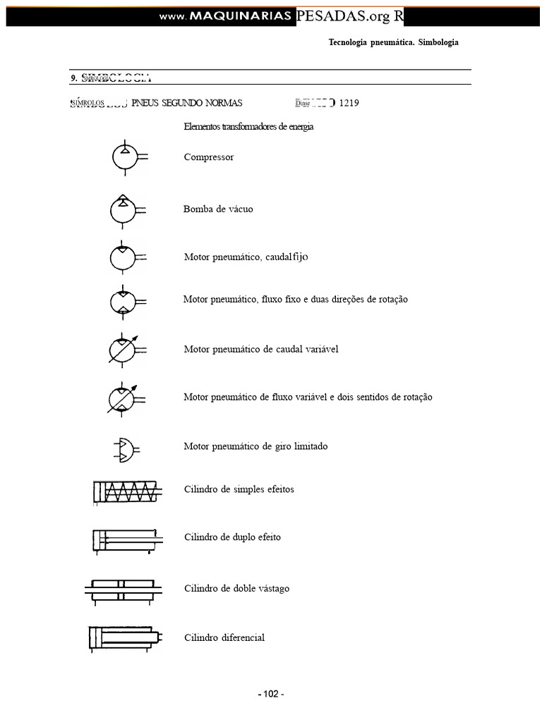 Material Simbologia Pneumática Transformadores Energia Válvulas ...
