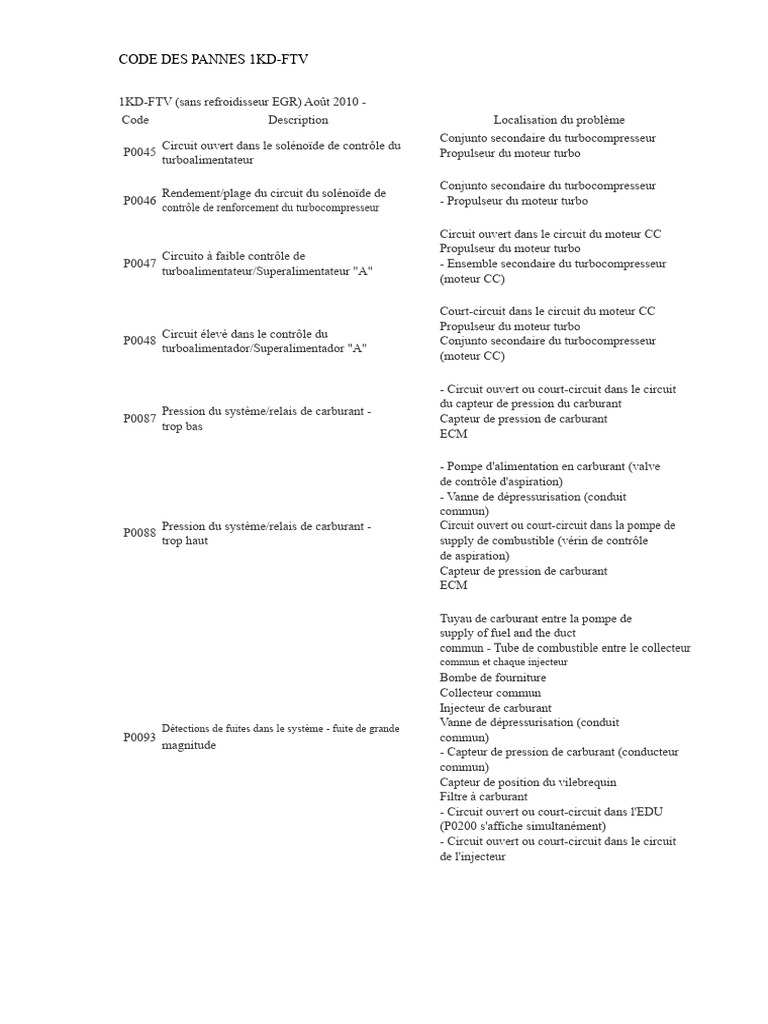 Codes d'erreurs moteur 1KD-FTV détaillés | PDF | Turbocompresseur ...