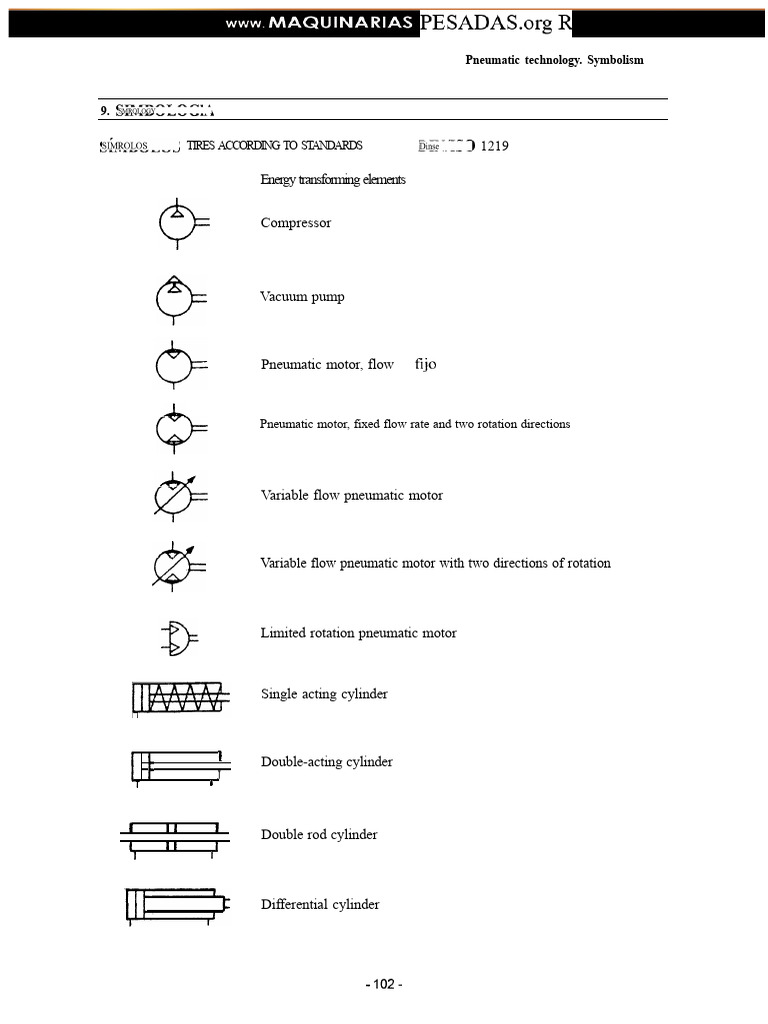 Pneumatic Air Compressor Symbols | PDF | Valve | Pneumatics