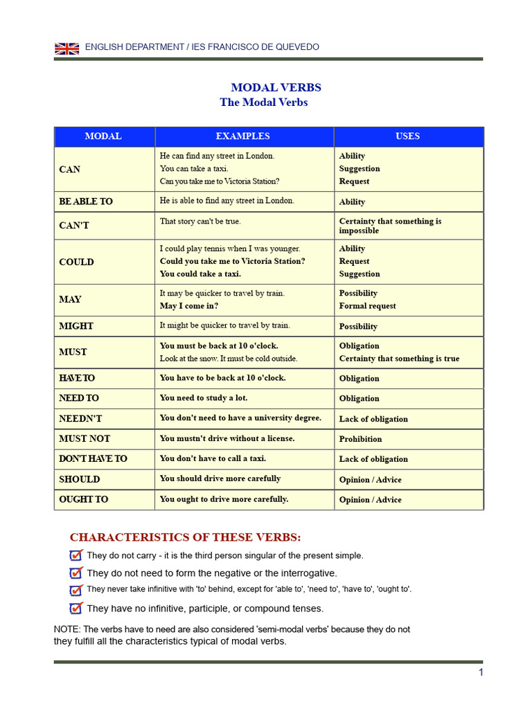Understanding Modal Verbs in English | PDF | Verb | Languages