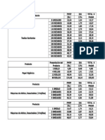 Lista de Articulos Regulados Por El Sundecop