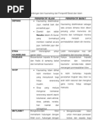 SURAT MOHON PERALATAN
