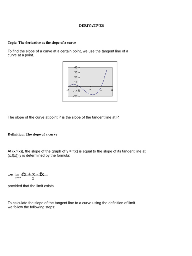 Derivatives Topic The Derivative As The Slope Of A Curve For