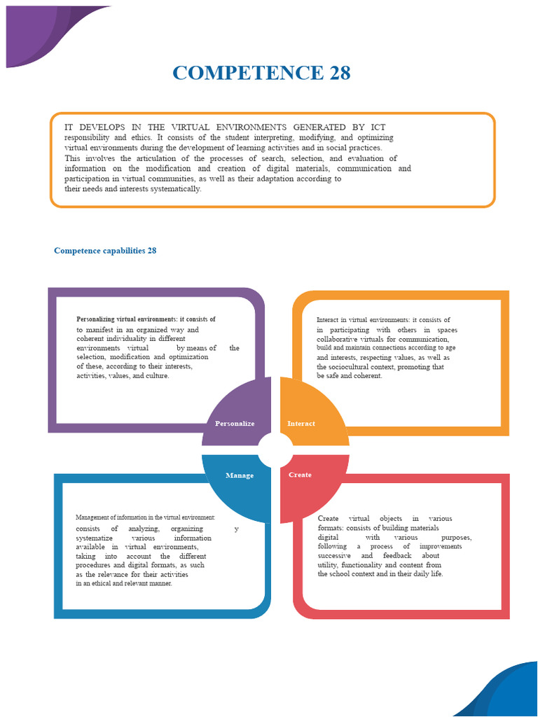 Unit 4 Curriculum Competence 28 | PDF | Information | Educational ...