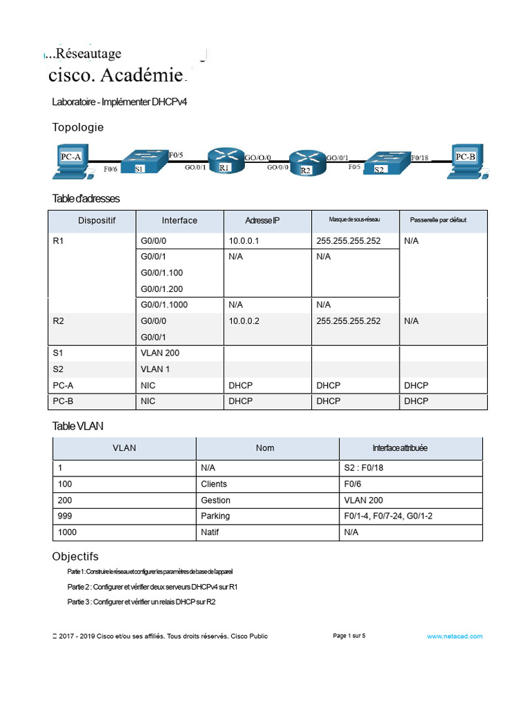Configuration de DHCPv4 sur Cisco | PDF | Adresse IP | Standards de réseaux