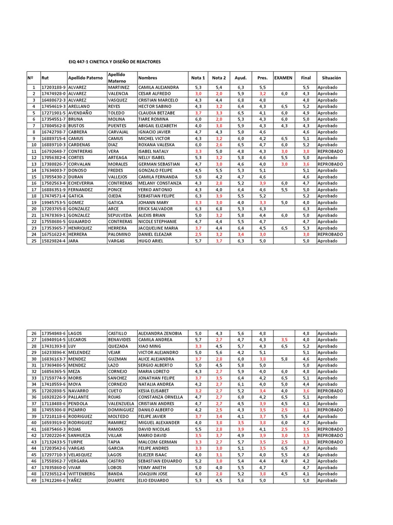 Resultados de Notas de Alunos Aprovados | PDF | Gastronomia, comida e vinho