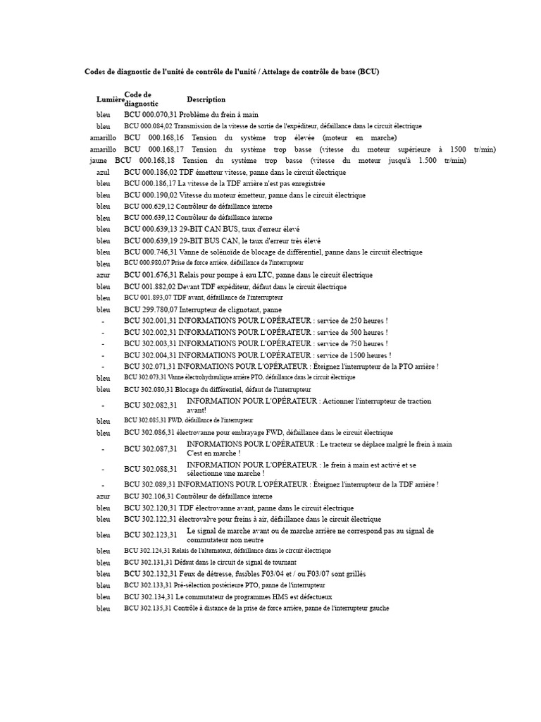 Codes Bcu PDF | PDF | Interrupteur | Biens manufacturés