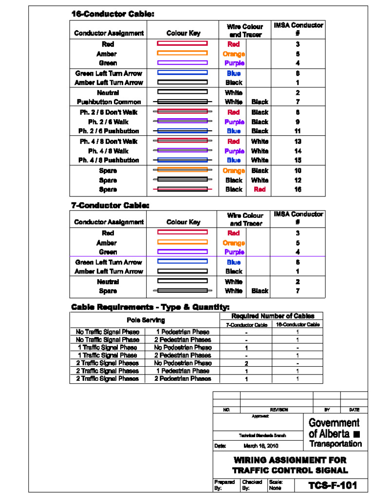 Tcs F 101 | PDF