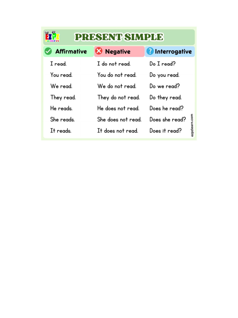 Present Simple Examples by Ezpz | PDF