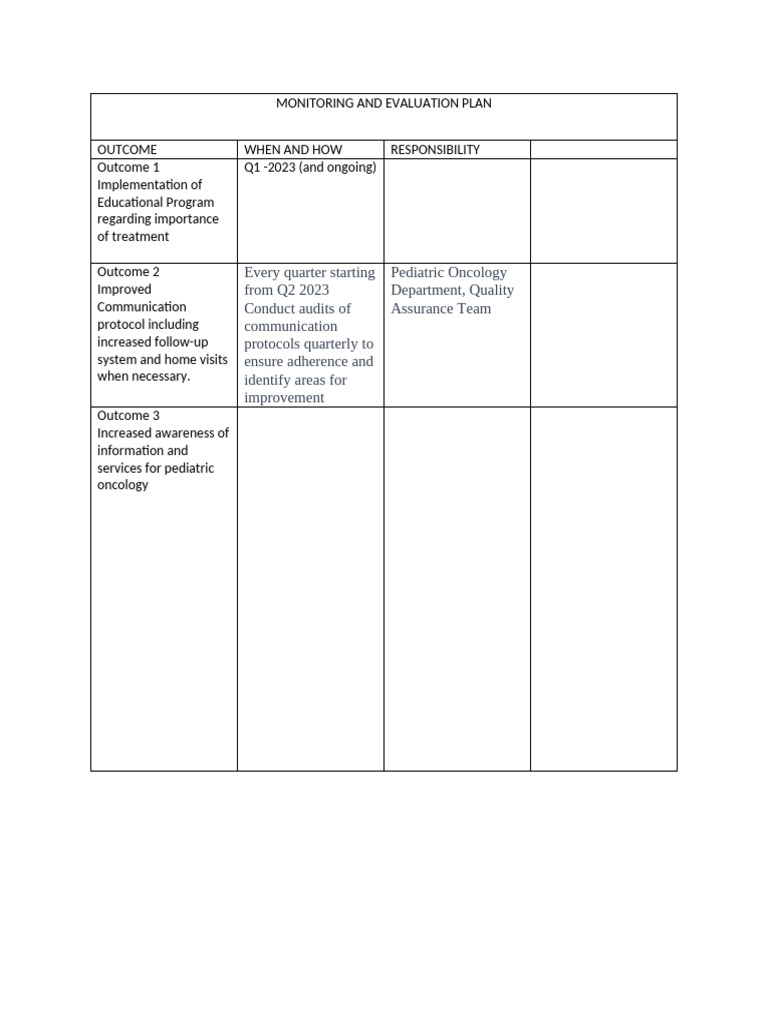 Pediatric Oncology Monitoring Plan | PDF