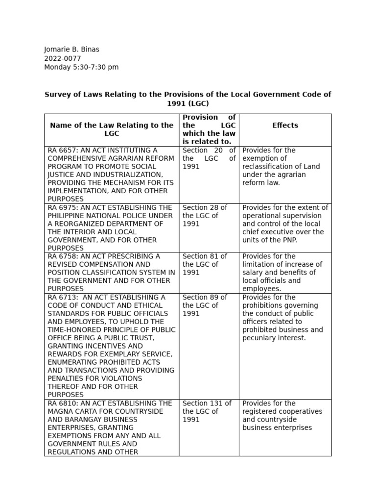 LGC Provisions and Related Laws Survey | PDF | Government | Justice