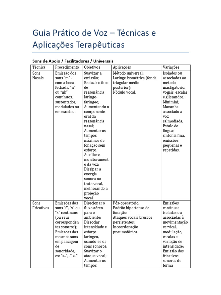 Técnicas Terapêuticas de Voz e Sons | PDF | Voz humana | Canto