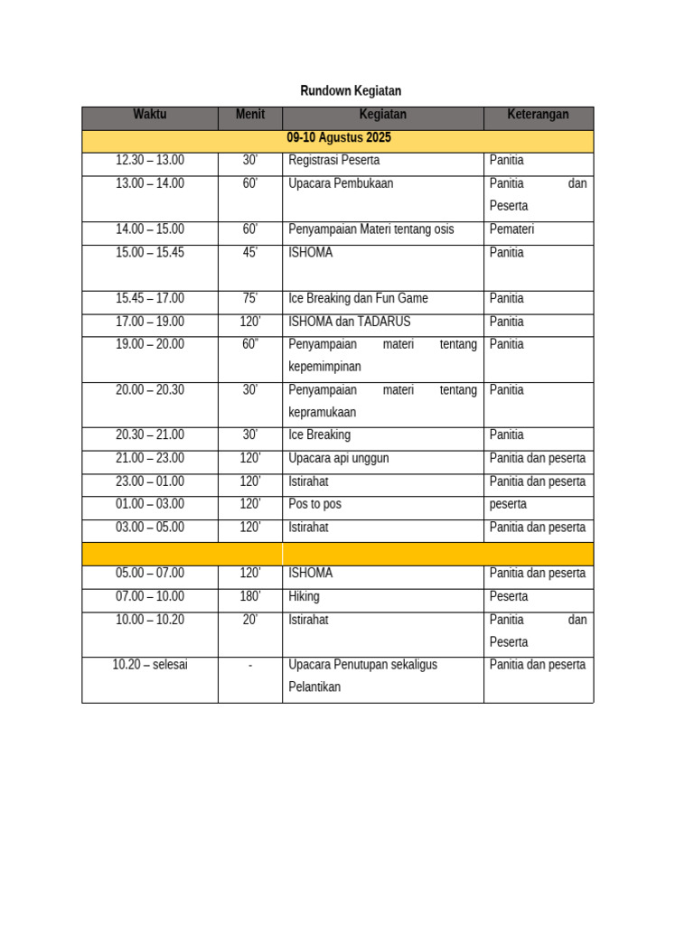 Rundown Kegiatan OSIS 2025 | PDF