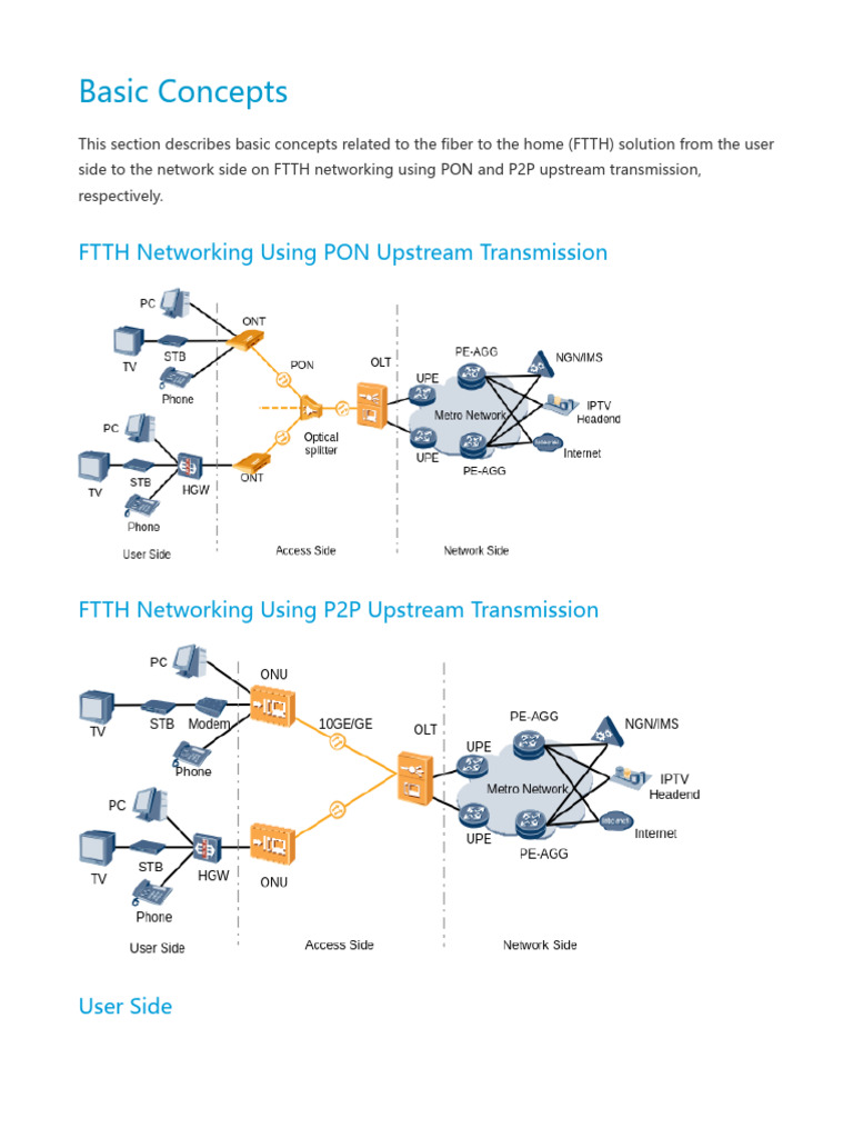 FTTH Networking Concepts Explained | PDF | Computer Network | Fiber To ...