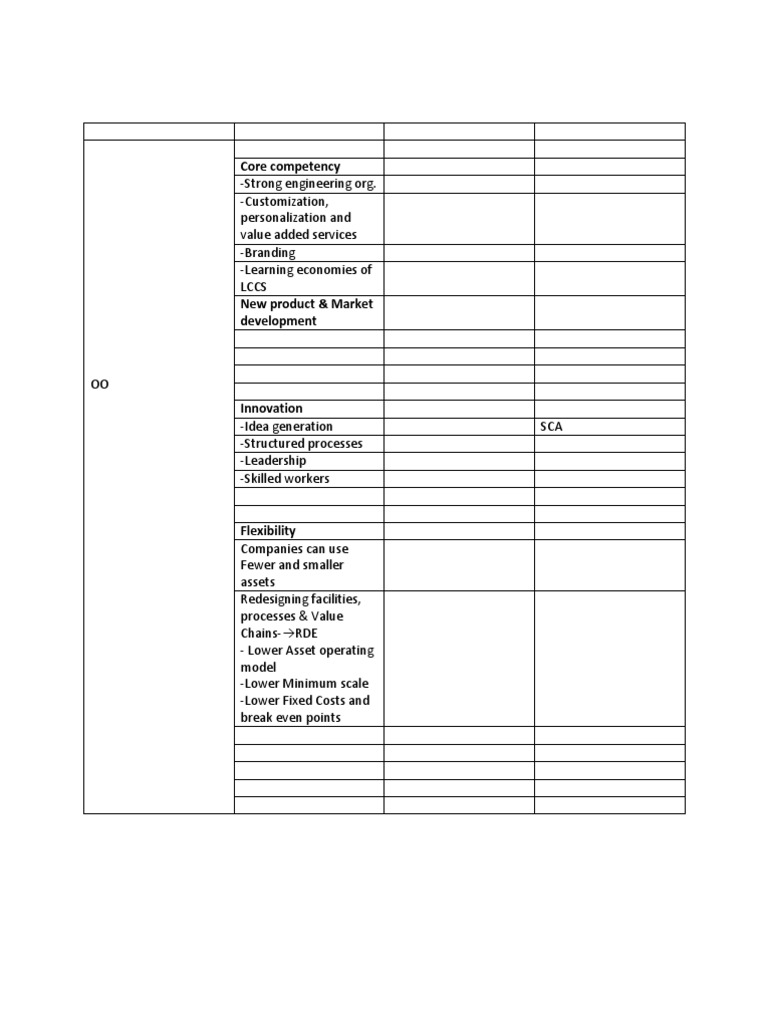 Core Competency | PDF