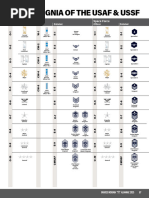 Air Force Rank Abbreviations Guide | PDF