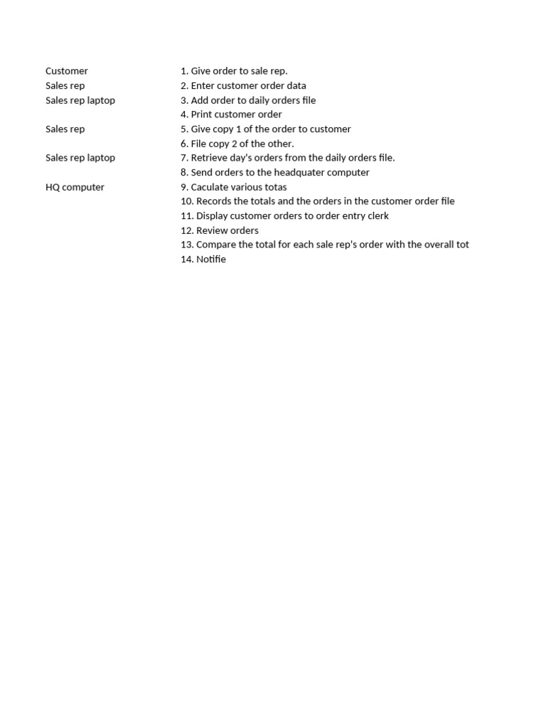 Suprina | PDF