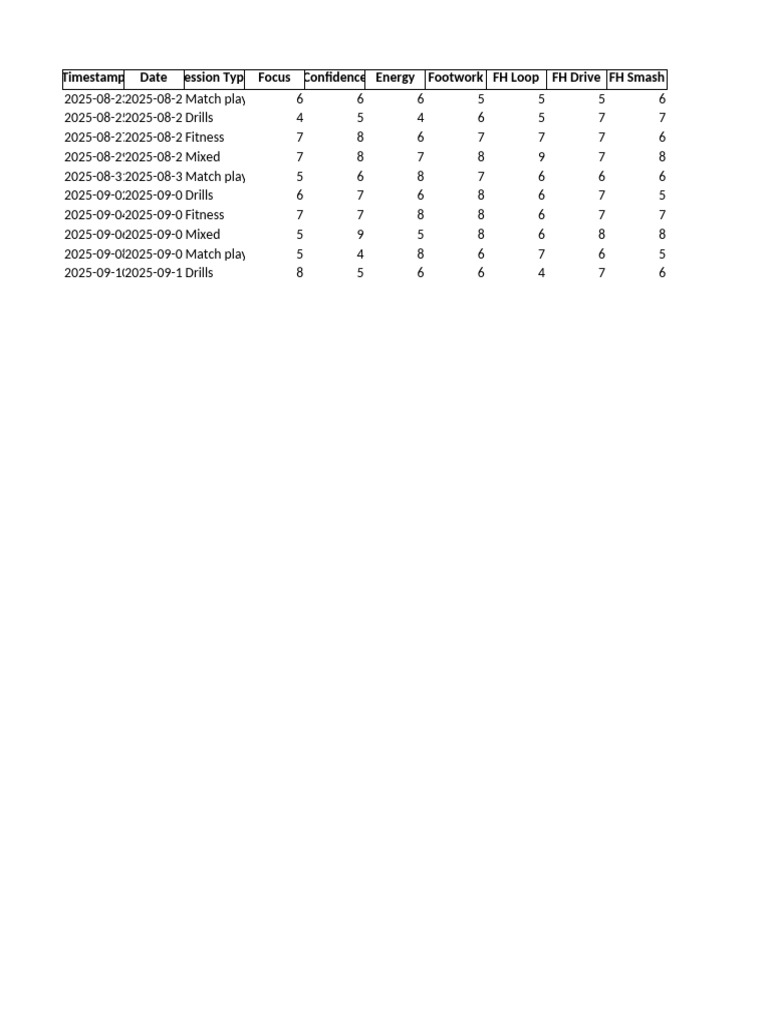 Table Tennis Performance Analysis | PDF | Table Tennis | Athletic Sports