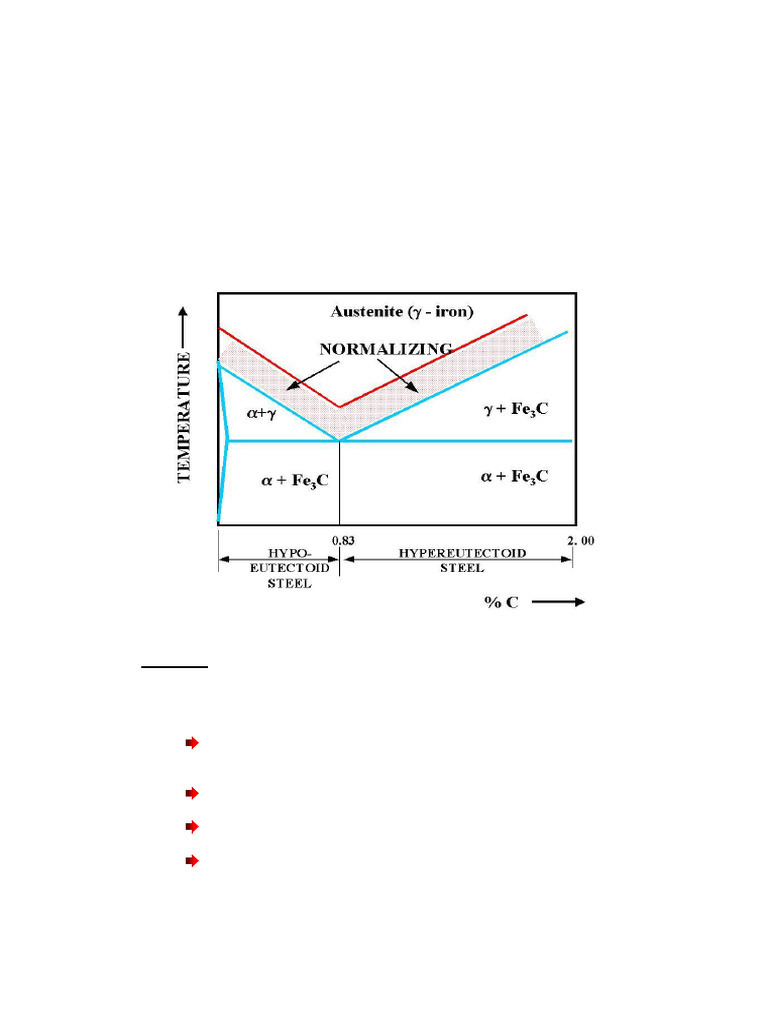 Normalizing i | PDF